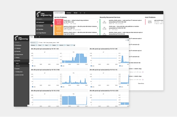 Image of operational status screens