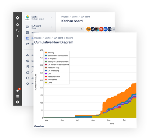 Composite Image of Elastic Project Management Portal Screens